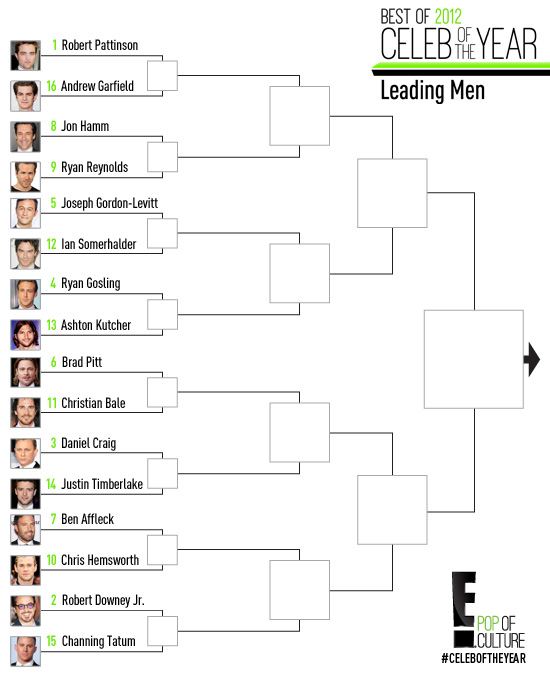 550x688_Bestof2012_LeadingMen_Matchup